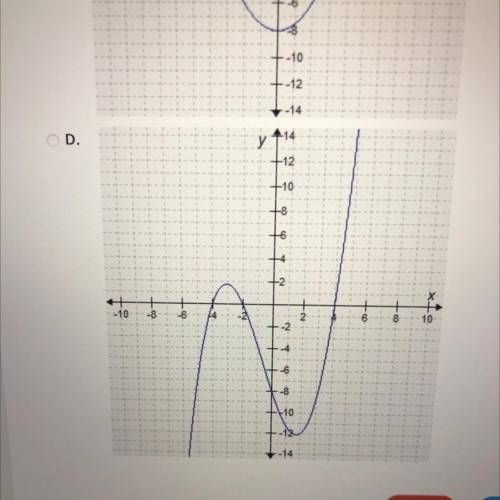 Which graph best represents a function with zeros of -4, -2, and 4?