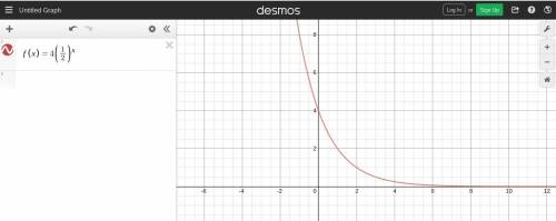 Graph f(x) = 4 (1/2)^x