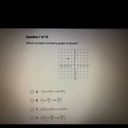 Which complex number's graph is shown?