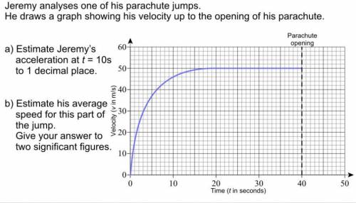 Jeremy analyses one of his parachute jumps. He draws a graph showing his velocity up to the opening