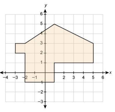 2 Questions help is appreciated.
The area of the figure is ___ square units.