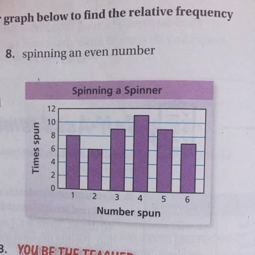 Use the bar graph below to find the relative frequency of the event

Spinning an event number 
Ple