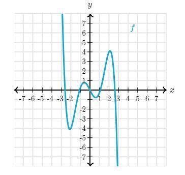 KHAN ACADEMY TRANSFORMATIONS OF FUNCTIONS

Function F is graphed.
According to the graph, is F eve