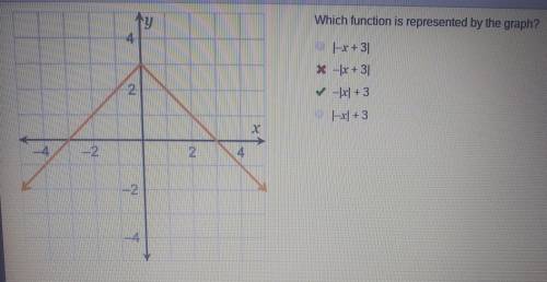 Which function is represented by the graph?

i just gave the answer for u cuz I couldn't find it w