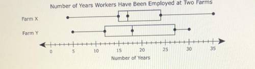 The box plot shows data about the number of years that farmworkers have been employed at each of tw
