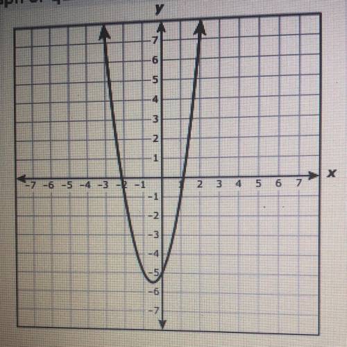 The graph of quadratic function Fis shown on the grid.

Which of these best represents the domain