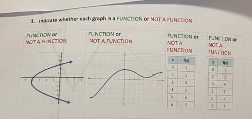 1. Indicate whether each graph is a FUNCTION or NOT A FUNCTION
Helppp meee!!!