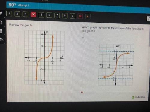 Can someone explain to me how this is the correct graph of its inverse? Im having trouble understan