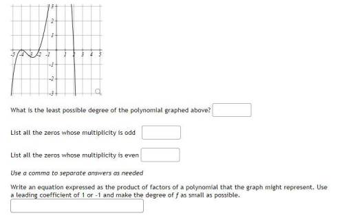 What is the least possible degree of the polynomial graphed above?

List all the zeros whose multi