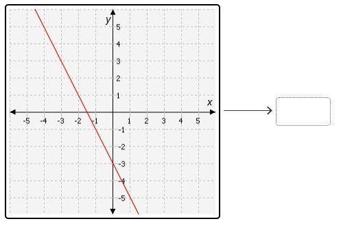 Match the equations of the lines with their graphs.