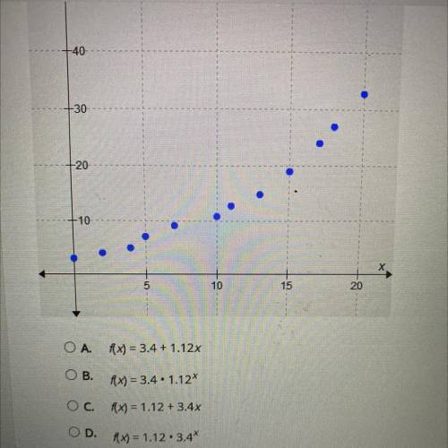 Which equation best represents the curve of best fit for this data set?