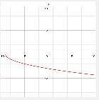 What is the inverse relation of f(x) = x^2 - 9