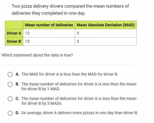 Two pizza delivery drivers compared the mean numbers of deliveries they completed in one day.