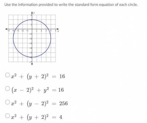 Write standered form equation of each the circle