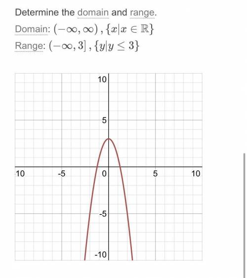 Find the domain and range of f(x)= -2x²+3​