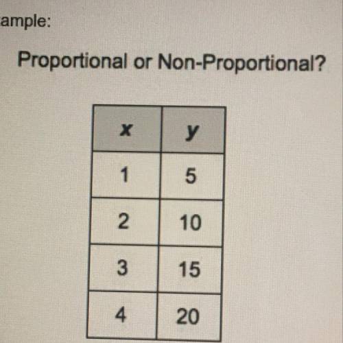 Proportional or Non-Proportional?
X
у
1
5
2
10
3
15
4
20
