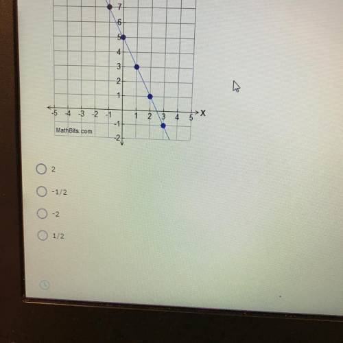 Find the slope of the line graphed below