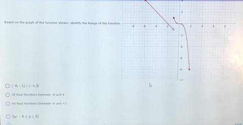 (Please help))Based on the graph of the function shown identify the range of the function