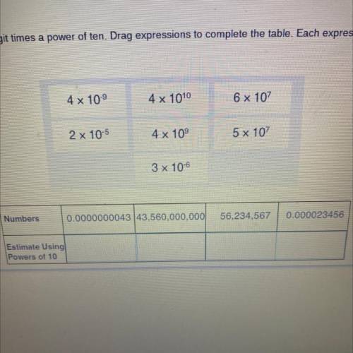 HELP PLEASE Estimate each number as a single digit times a power of ten.drag expressions to