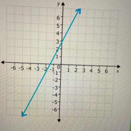 Write the equation of the line shown