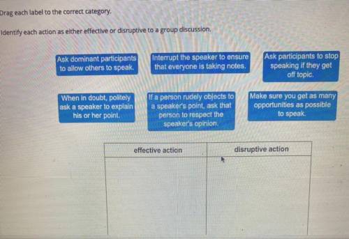 Drag each label to the correct category.

Identify each action as either effective or disruptive t