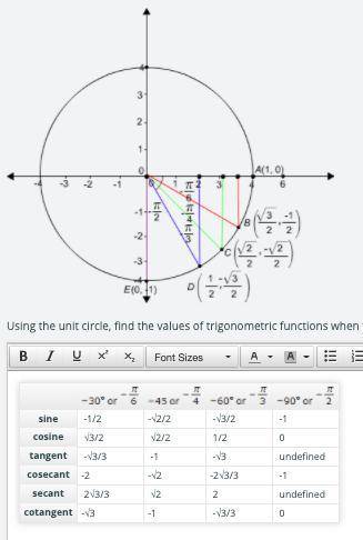 Based on the unit circle and the values in the two tables, determine whether the trigonometric func