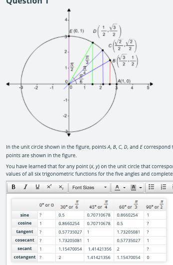 Based on the unit circle and the values in the two tables, determine whether the trigonometric func