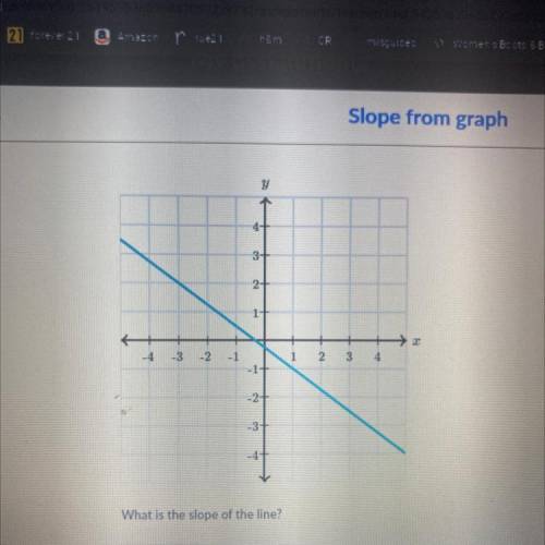 What is the slope of the line