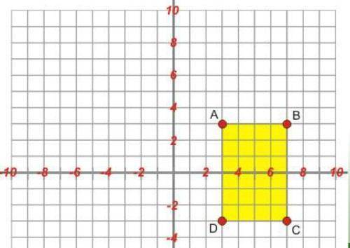 If the yellow image was reflected across the y-axis, what would the ordered pair be for point B?