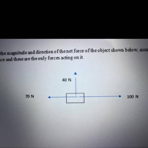 Determine the magnitude and direction of thenet force of the object shown below, assuming the

obj