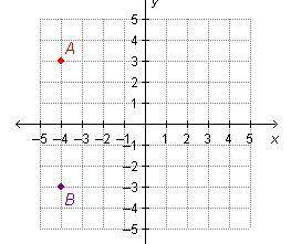 Points A and B have the same x-coordinates but opposite y-coordinates.

How many units away are ea