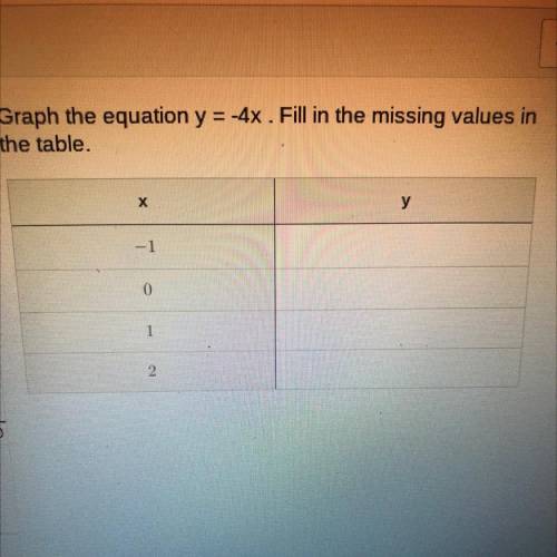 Graph the equation y = -4x. Fill in the missing values in
the table.