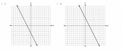 Which graph represents the linear function 4x-2y=8