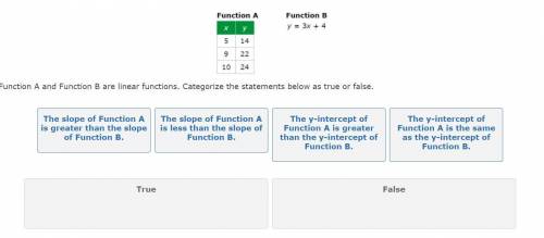 (my last question) function a and function b are linear functions. Categorize the statements below