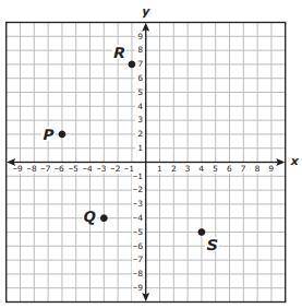 What is the value of the x-coordinate of point P?