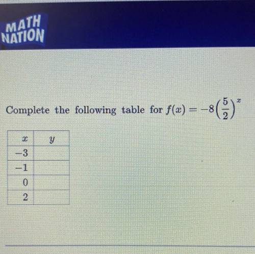 Complete the following table for f(a) = -8(5/2)*

X | Y
-3 |
-1 |
0 |
2 |
HELP PLEASE!! Giving 55