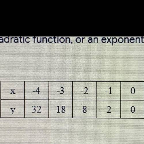 Determine wether the ordered pairs represent a linear function, a quadratic function, or an exponen