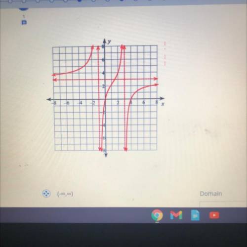 Identify the domain and range of the graph.