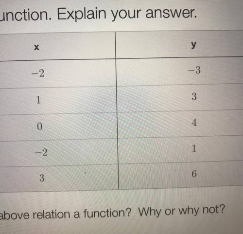 Is the above relation a functic
Yes, it is a function.
No, it is not a function.