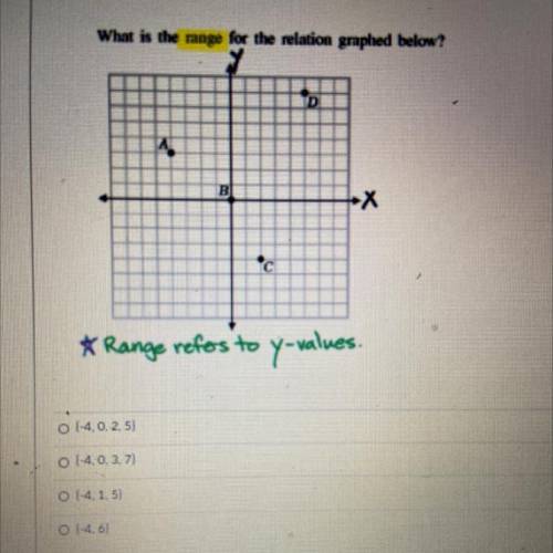 Plz help !!
What is the range of the relation graphed below