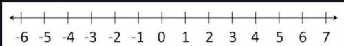 Can someone please feel where to put the numbers on the number line please I will give u brilliant