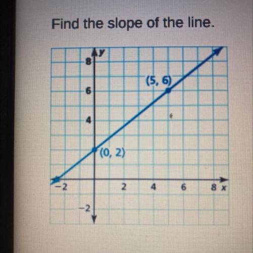 Find the slope of the line ( pls answer fast)