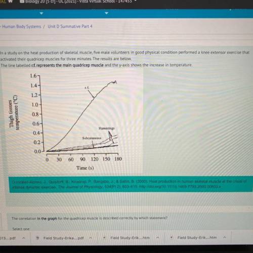 Please help!!

The correlation in the graph 
for the quadricep muscle is described correctly by wh