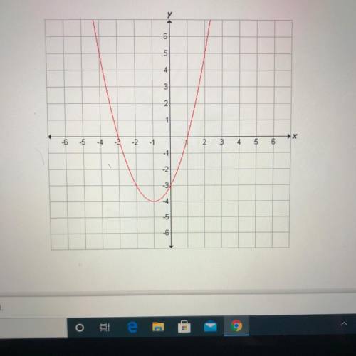 Identify the axis of symmetry of the function graphed below.
x=-4
x=-1
x=-3
x=1