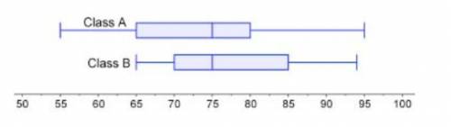 PLS HELP!! WILL GIVE BRAINLIEST!

Based on the box plots, which statement is correct? (5 points)
T