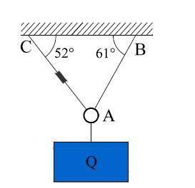 The following figure shows a dynamometer placed on rope AC, the same mark 680 N. Calculate the weig