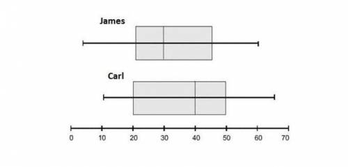 Approximate the difference of the medians as a multiple of Carl's interquartile range.