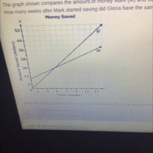 The graph shown compares the amount of money Mark (M) and Gloria (G) are saving.

How many weeks a