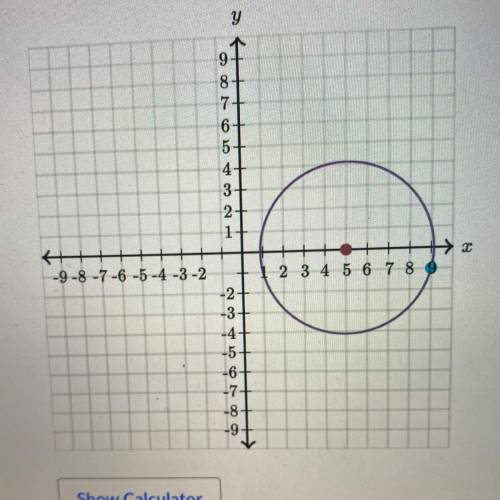 HELP QUICK!! 
Write the equation of the circle graphed below.