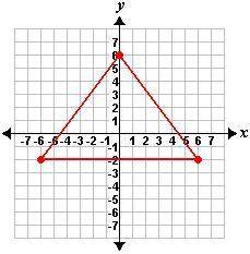 What is the perimeter of the isosceles triangle shown below? If necessary, round to the nearest hun
